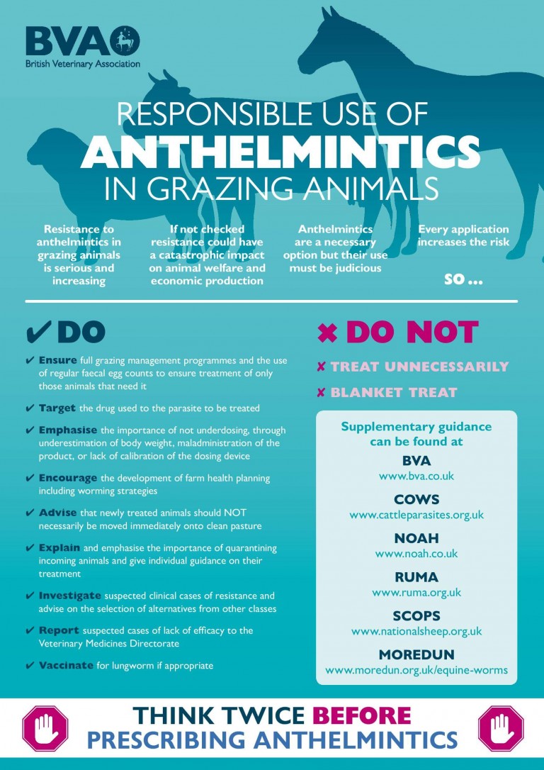 Responsible use of animal medicines NOAH (National Office of Animal